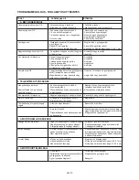 Preview for 84 page of Ikra BT 2335 Operating Instructions Manual