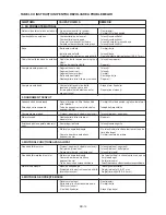 Preview for 94 page of Ikra BT 2335 Operating Instructions Manual