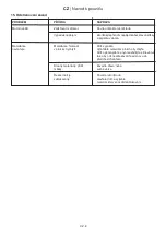 Preview for 50 page of Ikra EGN 2500 Operating Instructions Manual