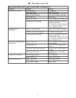 Preview for 21 page of Ikra ELM 1200 U Operating Instructions Manual