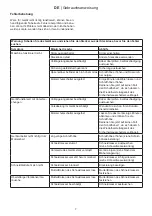 Preview for 16 page of Ikra ELM 1434 U Operating Instructions Manual