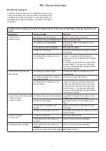 Preview for 32 page of Ikra ELM 1434 U Operating Instructions Manual