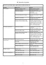 Preview for 72 page of Ikra ELM 1434 U Operating Instructions Manual