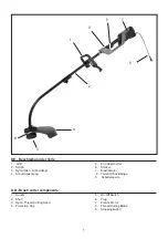 Предварительный просмотр 3 страницы Ikra ESN 1000 Operating Instructions Manual