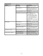 Preview for 94 page of Ikra FEM 1500 Operating Instructions Manual