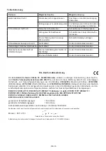 Preview for 18 page of Ikra GM 6050 Pro Operating Instructions Manual