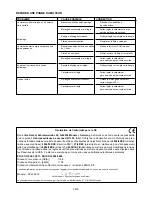 Preview for 34 page of Ikra HBTI 75 Operating Instructions Manual