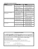 Preview for 43 page of Ikra HBTI 75 Operating Instructions Manual