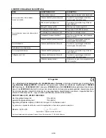 Preview for 88 page of Ikra HBTI 75 Operating Instructions Manual