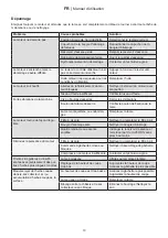 Preview for 36 page of Ikra IBRM 1040 TL Operating Instructions Manual