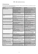 Preview for 15 page of Ikra IBRM 2351 TL Operating Instructions Manual