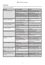 Preview for 44 page of Ikra IBRM 2351 TL Operating Instructions Manual