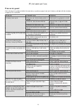 Preview for 59 page of Ikra IBRM 2351 TL Operating Instructions Manual