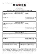 Preview for 128 page of Ikra IBV 2800 E Operating Instructions Manual