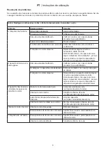 Preview for 64 page of Ikra IERM 1434 Operating Instructions Manual