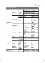 Preview for 49 page of Ikra IPHT2660 Original Instructions Manual