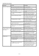 Предварительный просмотр 27 страницы Ikra KSB 4945 Operating Instructions Manual