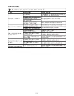 Preview for 39 page of Ikra LS 3011 Operating Instructions Manual