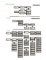 Preview for 9 page of IKUSI MAC HOME AV-COFDM User Manual