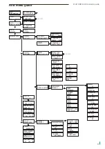 Preview for 11 page of IKUSI MAC-HOME HD User Manual