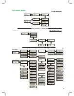 Preview for 10 page of IKUSI MAC HOME User Manual