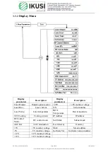 Preview for 7 page of IKUSI OP-131Tx Series User Manual