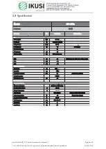 Preview for 5 page of IKUSI OP-13Tx User Manual