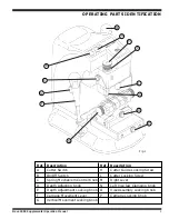 Preview for 5 page of ILCO Unican Nova 2000 Supplemental Operation Manual