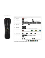 Preview for 13 page of Ildvr Digital Technology USA IL6004HB Quick Reference Manual