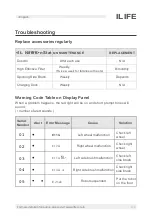 Preview for 27 page of Ilife V8s User Manual