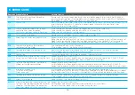 Preview for 16 page of iLine microsystems microINR Instructions For Use Manual