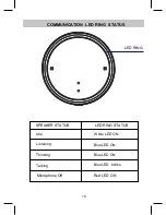 Preview for 19 page of iLive Platinum CAW-12150 Operating Manual