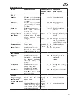 Preview for 38 page of iLive 600SPYTC Instruction Manual