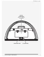 Предварительный просмотр 7 страницы iLive IBP181B User Manual