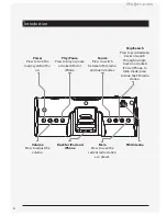 Preview for 6 page of iLive IBP291B User Manual