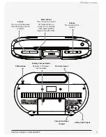 Предварительный просмотр 7 страницы iLive IBP391B User Manual