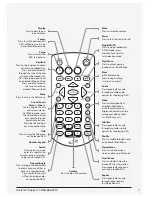 Preview for 7 page of iLive IBPD882B User Manual