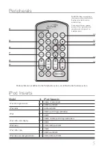 Preview for 5 page of iLive IC3  ICR6307DT Instruction Manual