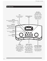 Предварительный просмотр 6 страницы iLive ICP310B User Manual