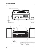 Предварительный просмотр 6 страницы iLive IHCTB627CW User Manual