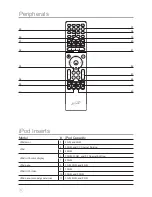 Preview for 8 page of iLive IHS1 Instruction Manual