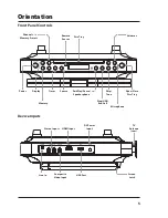 Preview for 5 page of iLive IKTD1037S User Manual