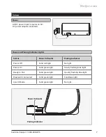 Preview for 7 page of iLive ISB311B User Manual