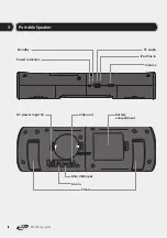 Предварительный просмотр 4 страницы iLive ISP080B User Manual