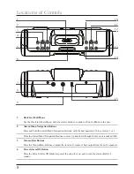 Preview for 8 page of iLive ISP209B User Manual