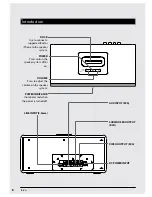 Preview for 6 page of iLive ISP500 User Manual