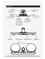 Preview for 4 page of iLive ISP822B User Manual