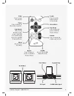 Предварительный просмотр 5 страницы iLive ISP883B User Manual