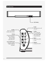 Предварительный просмотр 6 страницы iLive IT082B User Manual