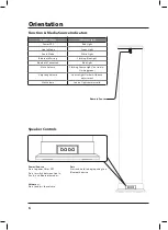 Предварительный просмотр 6 страницы iLive ITB147B User Manual